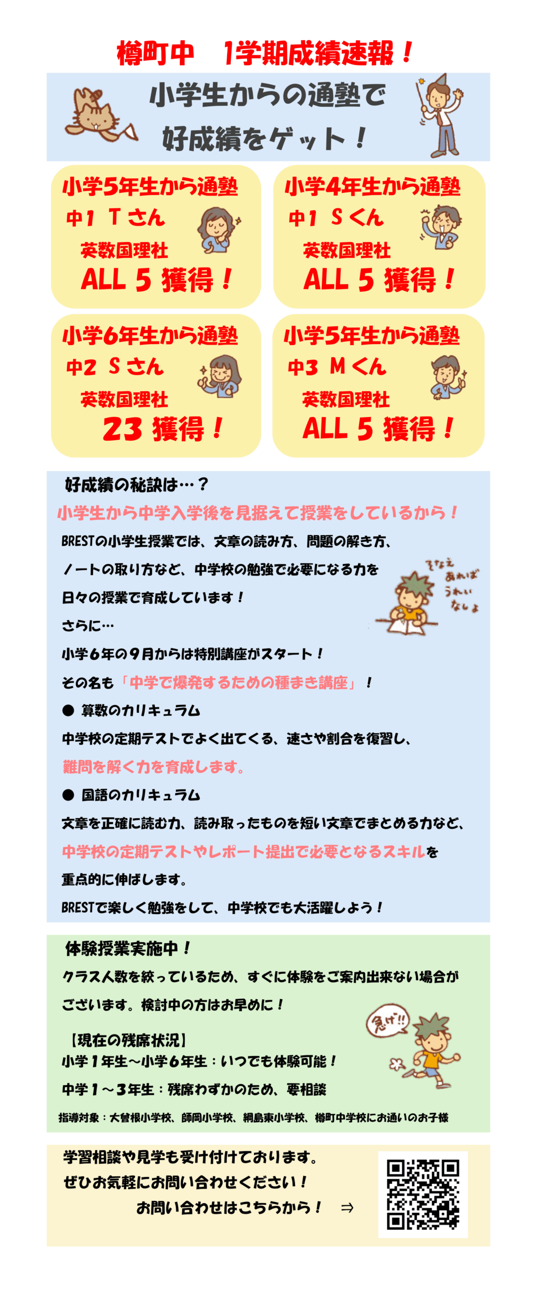 BREST綱島 樽町中学校 2025年度1学期成績結果速報
