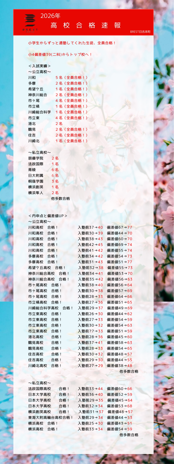 BREST日吉本町　2026年入試結果速報！！