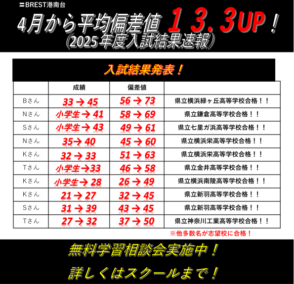 BREST港南台 2026年入試結果速報！！