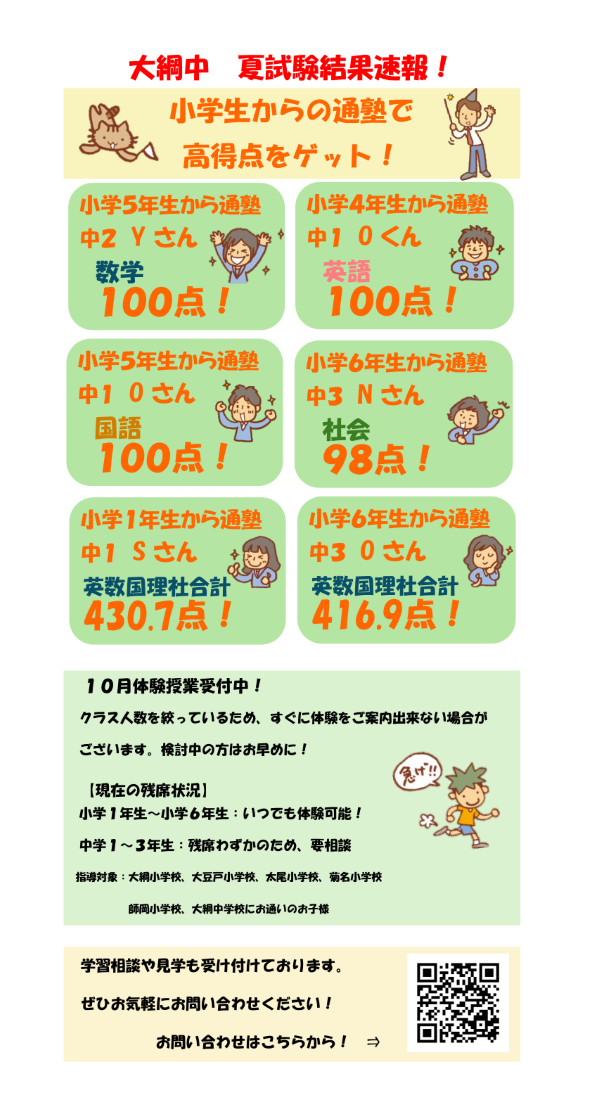 BREST大倉山 大綱中学校 2025年度夏試験結果速報！！