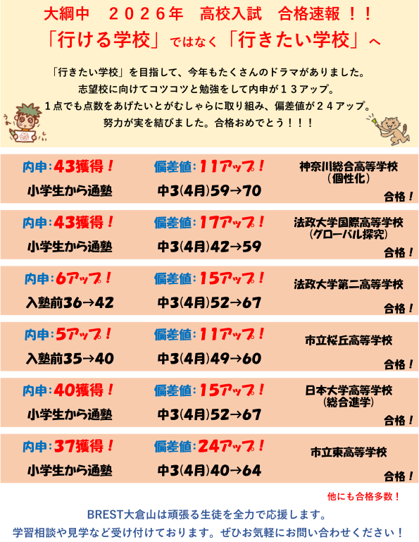 BREST大倉山　2026年入試結果速報！！