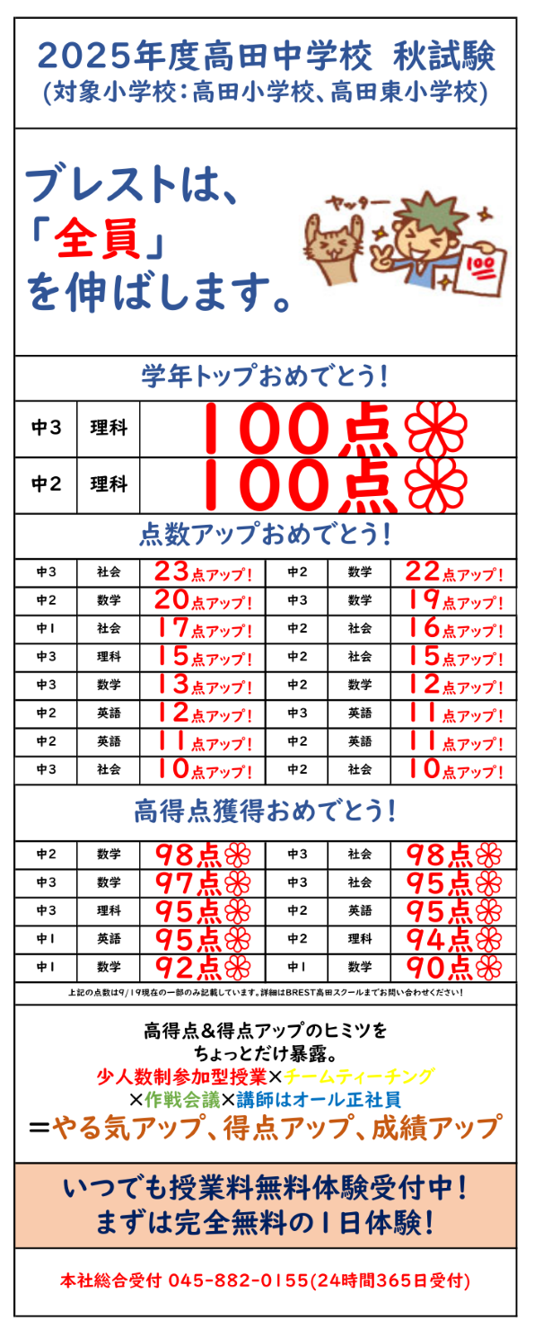 BREST高田　高田中学校 2025年度秋試験 結果速報！！