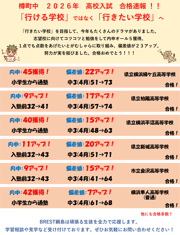 BREST綱島　2026年入試結果速報！！