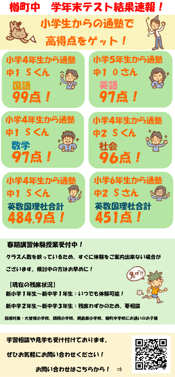 BREST綱島　樽町中学校 学年末テスト結果速報！！