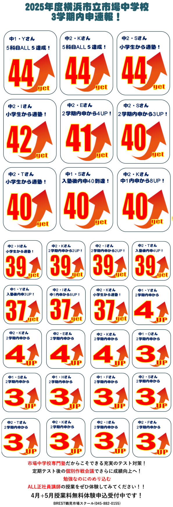 BREST鶴見市場　2025年度市場中学校3学期内申速報！